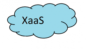 as-a-service-300x172